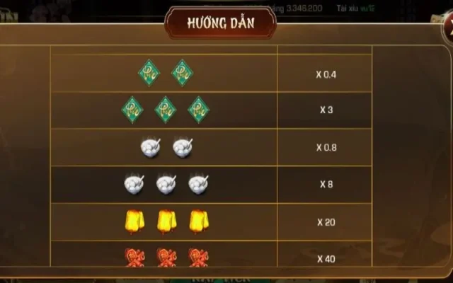 Cách thức chơi game Phúc Mãn Đường iWin khá đơn giản.